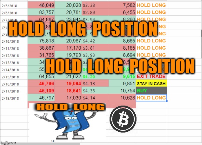 HOLD  LONG  POSITION; HOLD  LONG  POSITION | made w/ Imgflip meme maker