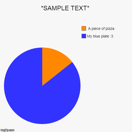*SAMPLE TEXT* | My blue plate :3,  A piece of pizza | image tagged in funny,pie charts | made w/ Imgflip chart maker
