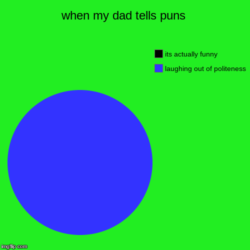 when my dad tells puns | laughing out of politeness, its actually funny | image tagged in funny,pie charts | made w/ Imgflip chart maker