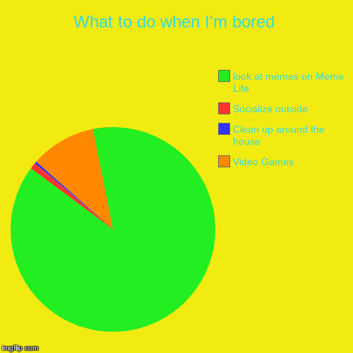 What to do when I'm Bored | What to do when I'm bored | Video Games, Clean up around the house, Socialize outside, look at memes on Meme Life | image tagged in funny,pie charts | made w/ Imgflip chart maker