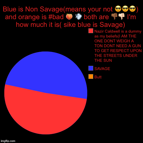 Blue is Non Savage(means your not  | image tagged in funny,pie charts | made w/ Imgflip chart maker