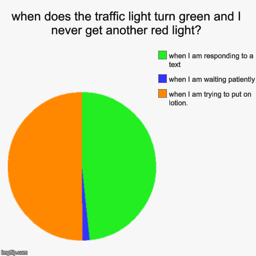 when does the traffic light turn green and I never get another red light? | when I am trying to put on lotion., when I am waiting patiently, | image tagged in funny,pie charts | made w/ Imgflip chart maker