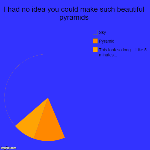 I had no idea you could make such beautiful pyramids | This took so long... Like 5 minutes..., Pyramid, Sky | image tagged in funny,pie charts | made w/ Imgflip chart maker