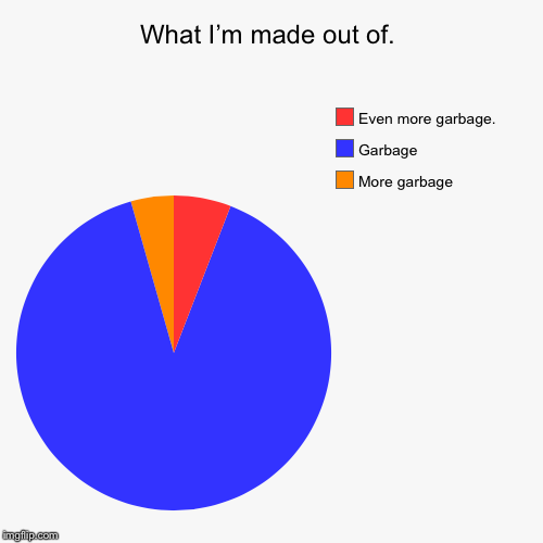 What I’m made out of. | More garbage, Garbage, Even more garbage. | image tagged in funny,pie charts | made w/ Imgflip chart maker