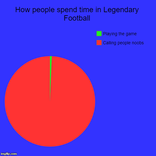 How people spend time in Legendary Football | How people spend time in Legendary Football | Calling people noobs, Playing the game | image tagged in funny,pie charts | made w/ Imgflip chart maker