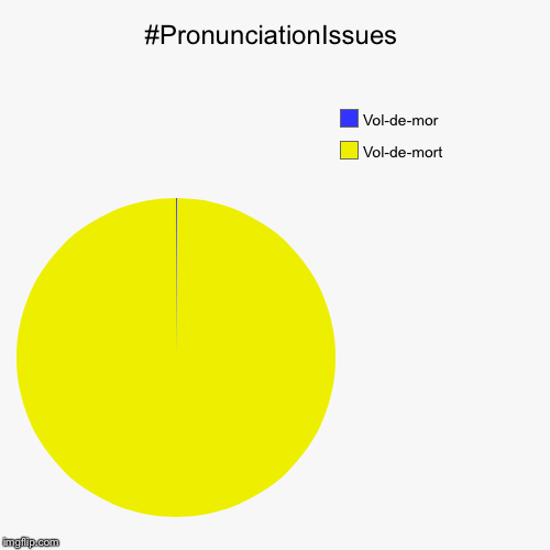 He is He-Who-Must-Not-Be-Named because nobody can pronounce his name right! Pronunciation Issues event 2/20-2/25 by PolaBear | #PronunciationIssues | Vol-de-mort, Vol-de-mor | image tagged in funny,pie charts | made w/ Imgflip chart maker