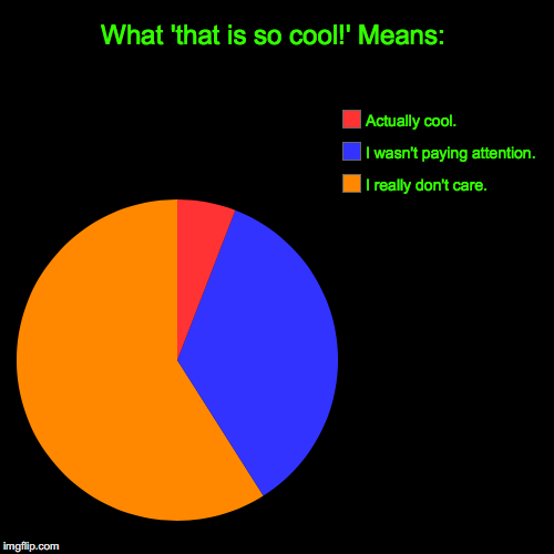 What 'that is so cool!' Means: | I really don't care., I wasn't paying attention., Actually cool. | image tagged in funny,pie charts | made w/ Imgflip chart maker