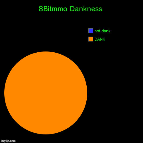 8Bitmmo Dankness | DANK, not dank | image tagged in funny,pie charts | made w/ Imgflip chart maker