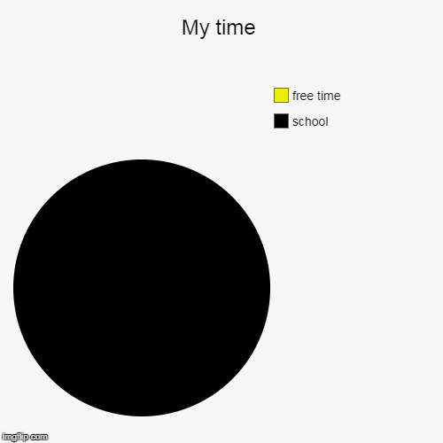 Remember the last pie chart I made? Here's an update | My time | school, free time | image tagged in funny,pie charts | made w/ Imgflip chart maker
