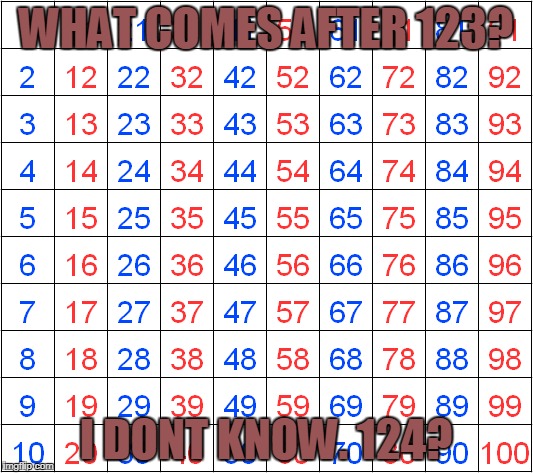 What comes after 123? | WHAT COMES AFTER 123? I DONT KNOW. 124? | image tagged in 123,numbers,stupid | made w/ Imgflip meme maker