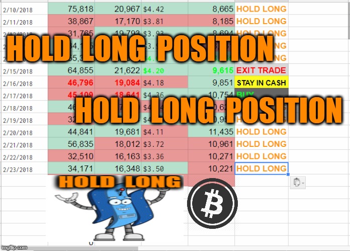 HOLD  LONG  POSITION; HOLD  LONG  POSITION | made w/ Imgflip meme maker