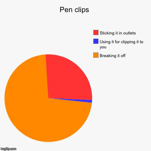 Pen clips | Breaking it off, Using it for clipping it to you , Sticking it in outlets | image tagged in funny,pie charts | made w/ Imgflip chart maker