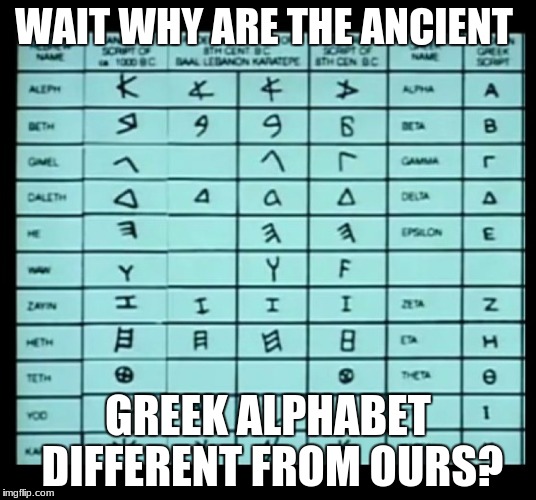 Ancient Greek Alphabet | WAIT WHY ARE THE ANCIENT; GREEK ALPHABET DIFFERENT FROM OURS? | image tagged in ancient greek alphabet | made w/ Imgflip meme maker