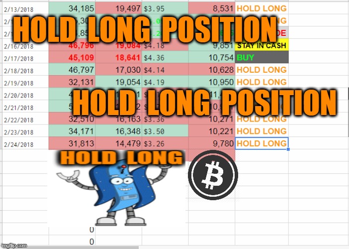 HOLD  LONG  POSITION; HOLD  LONG  POSITION | made w/ Imgflip meme maker