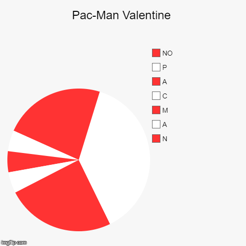 Pac-Man Valentine | N, A, M, C, A, P, NO | image tagged in funny,pie charts | made w/ Imgflip chart maker