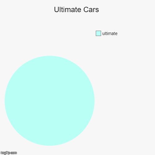 High Quality Pie Chart of Mercedes Benz Blank Meme Template