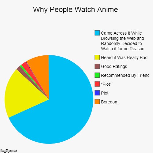 Why People Watch Anime - Imgflip