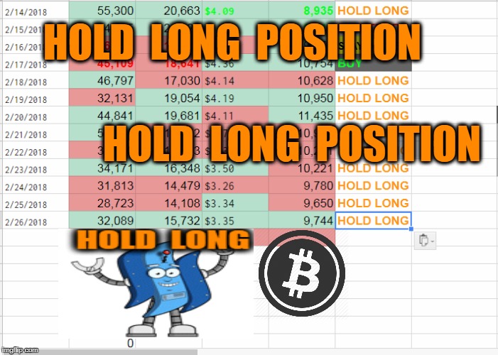 HOLD  LONG  POSITION; HOLD  LONG  POSITION | made w/ Imgflip meme maker