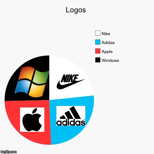 image tagged in world,funny,pie charts,logo,company | made w/ Imgflip meme maker