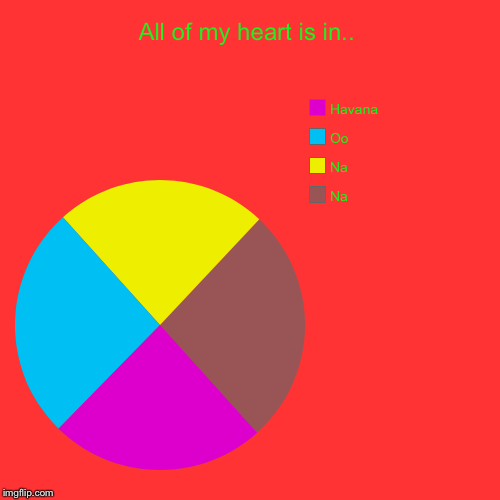 All of my heart is in.. | Na, Na, Oo, Havana | image tagged in funny,pie charts | made w/ Imgflip chart maker