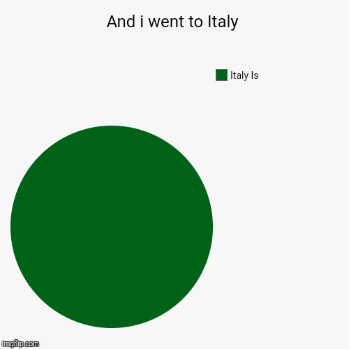 And i went to Italy | Italy Is | image tagged in funny,pie charts | made w/ Imgflip chart maker