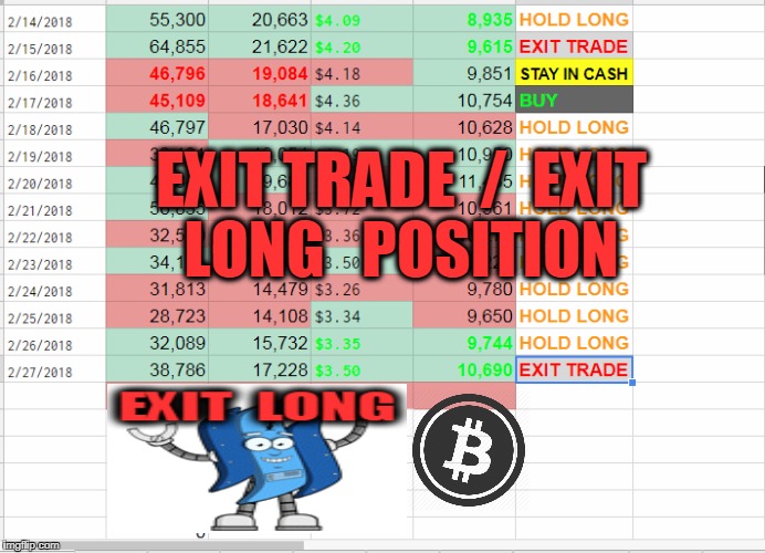 EXIT TRADE  /  EXIT LONG   POSITION | made w/ Imgflip meme maker