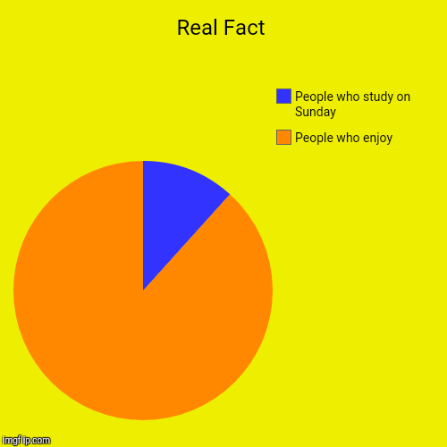 Real Fact | People who enjoy, People who study on Sunday | image tagged in funny,pie charts | made w/ Imgflip chart maker