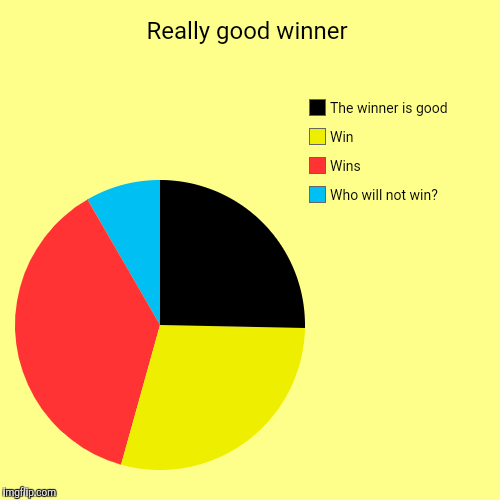 It Just Great
 | Really good winner | Who will not win?, Wins, Win, The winner is good | image tagged in funny,pie charts,winner,cartoons | made w/ Imgflip chart maker