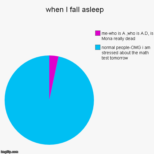 pretty little liars fans be like... | when I fall asleep  | normal people-OMG i am stressed about the math test tomorrow, me-who is A ,who is A.D, is Mona really dead | image tagged in funny,pie charts | made w/ Imgflip chart maker