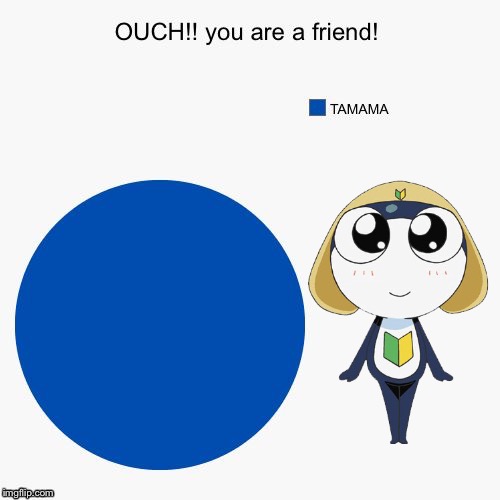 Even TAMAMA in Pie chart | image tagged in smile,funny,pie charts,junior | made w/ Imgflip meme maker