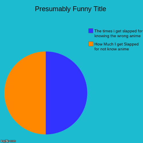 The Times I Get Slapped
 | How Much I get Slapped for not know anime , The times i get slapped for knowing the wrong anime | image tagged in funny,pie charts | made w/ Imgflip chart maker