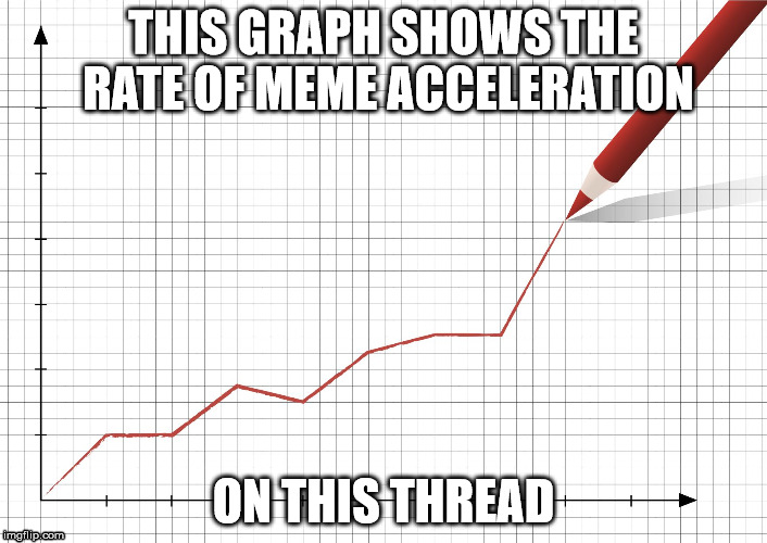 image-tagged-in-graph-meme-imgflip