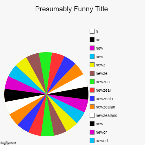 ac, ab, a, neworleans, neworlea, neworle, neworl, newor, new, newzealand, newzealan, newzeala, newzeal, newzea, newze, newz, new, new, ne, n | image tagged in funny,pie charts | made w/ Imgflip chart maker
