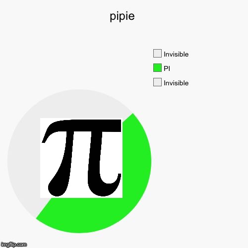 Shy, But The Chart is Messy | image tagged in pi,gosh,jam,funny,pie charts,pie chart | made w/ Imgflip meme maker