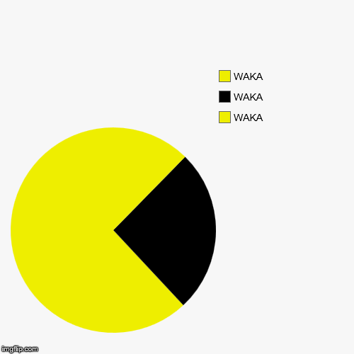 | WAKA, WAKA, WAKA | image tagged in funny,pie charts | made w/ Imgflip chart maker