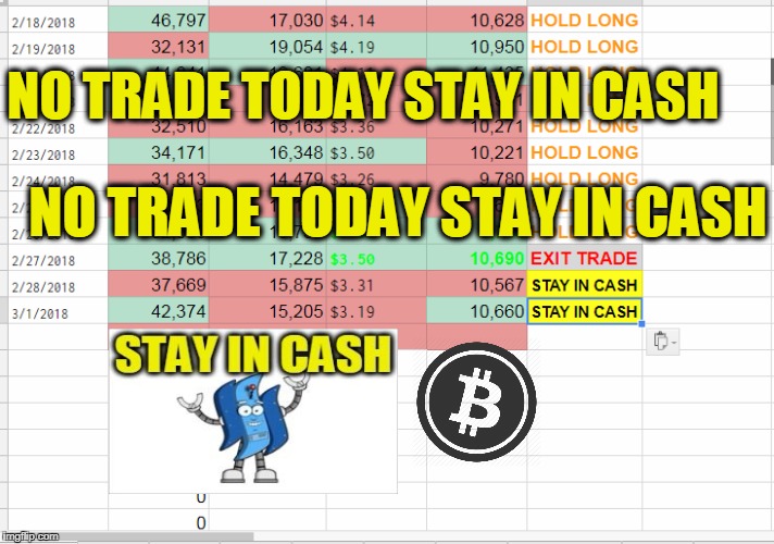 NO TRADE TODAY STAY IN CASH; NO TRADE TODAY STAY IN CASH | made w/ Imgflip meme maker