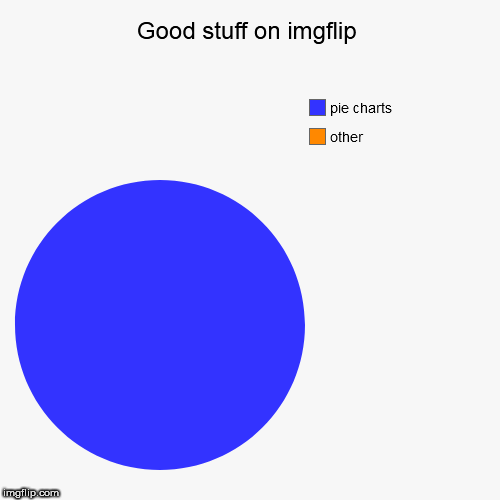 Good stuff on imgflip | other, pie charts | image tagged in funny,pie charts | made w/ Imgflip chart maker