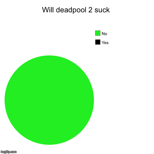 Will deadpool 2 suck | Yes, No | image tagged in funny,pie charts | made w/ Imgflip chart maker