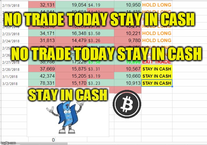 NO TRADE TODAY STAY IN CASH; NO TRADE TODAY STAY IN CASH | made w/ Imgflip meme maker