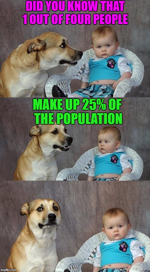 did you know that 1 out of four people make up 25% of the population | DID YOU KNOW THAT 1 OUT OF FOUR PEOPLE; MAKE UP 25% OF THE POPULATION | image tagged in memes,dad joke dog | made w/ Imgflip meme maker