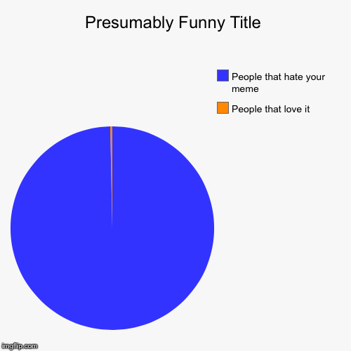 People that love it, People that hate your meme | image tagged in funny,pie charts | made w/ Imgflip chart maker