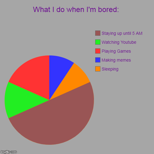 pie chart | What I do when I'm bored: | Sleeping, Making memes, Playing Games, Watching Youtube, Staying up until 5 AM | image tagged in funny,pie charts,what i do when i'm bored,meme,idk,random | made w/ Imgflip chart maker