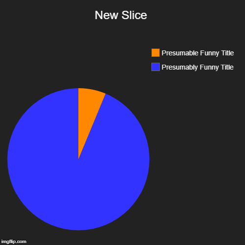 New Slice | Presumably Funny Title, Presumable Funny Title | image tagged in funny,pie charts | made w/ Imgflip chart maker