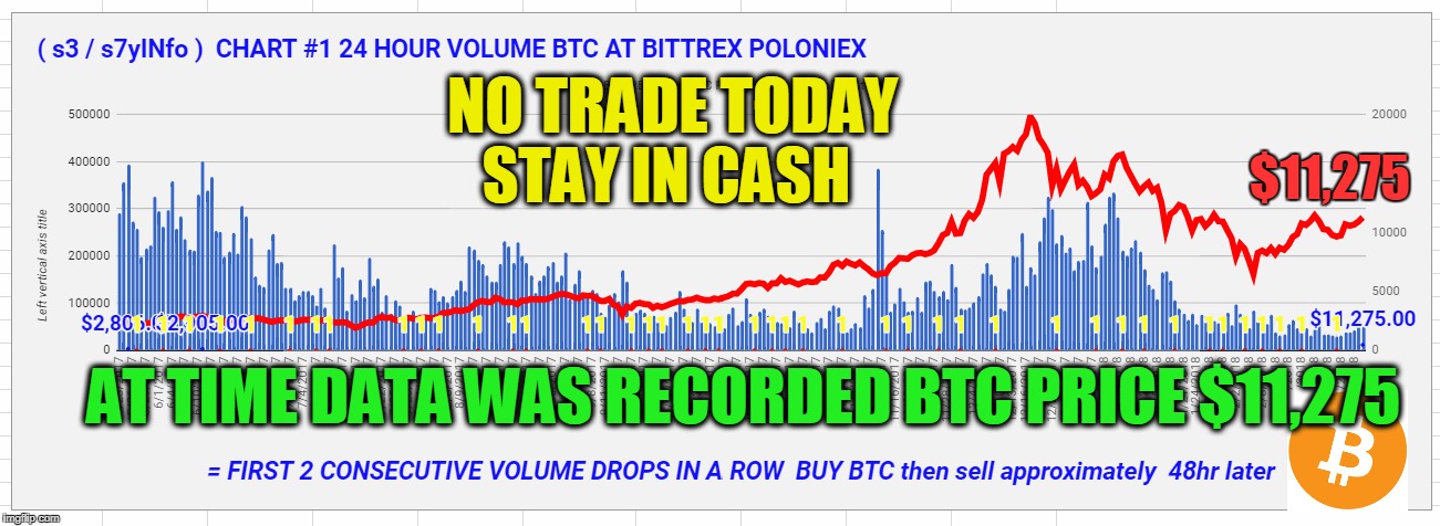 NO TRADE TODAY STAY IN CASH; $11,275; AT TIME DATA WAS RECORDED BTC PRICE $11,275 | made w/ Imgflip meme maker