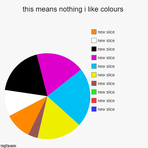 this means nothing i like colours | | image tagged in funny,pie charts | made w/ Imgflip chart maker