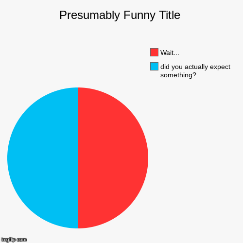 did you actually expect something?, Wait... | image tagged in funny,pie charts | made w/ Imgflip chart maker