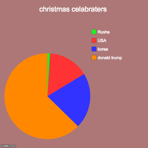 christmas celabraters | donald trump, korea, USA, Rusha | image tagged in funny,pie charts | made w/ Imgflip chart maker