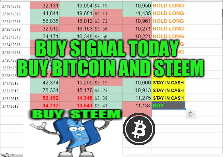 BUY SIGNAL TODAY  BUY BITCOIN AND STEEM | made w/ Imgflip meme maker