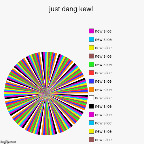 just dang kewl | Is it me your're looking for?, Can you hear me? | image tagged in funny,pie charts | made w/ Imgflip chart maker