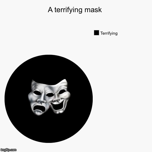 Getting funny... | image tagged in courage the cowardly dog,masks,pie charts,funny | made w/ Imgflip meme maker